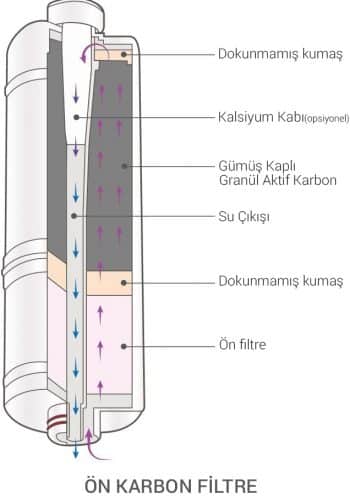 on-korbon-filtre on-korbon-filtre