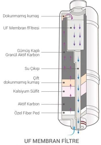 uf-membran-filtre uf-membran-filtre